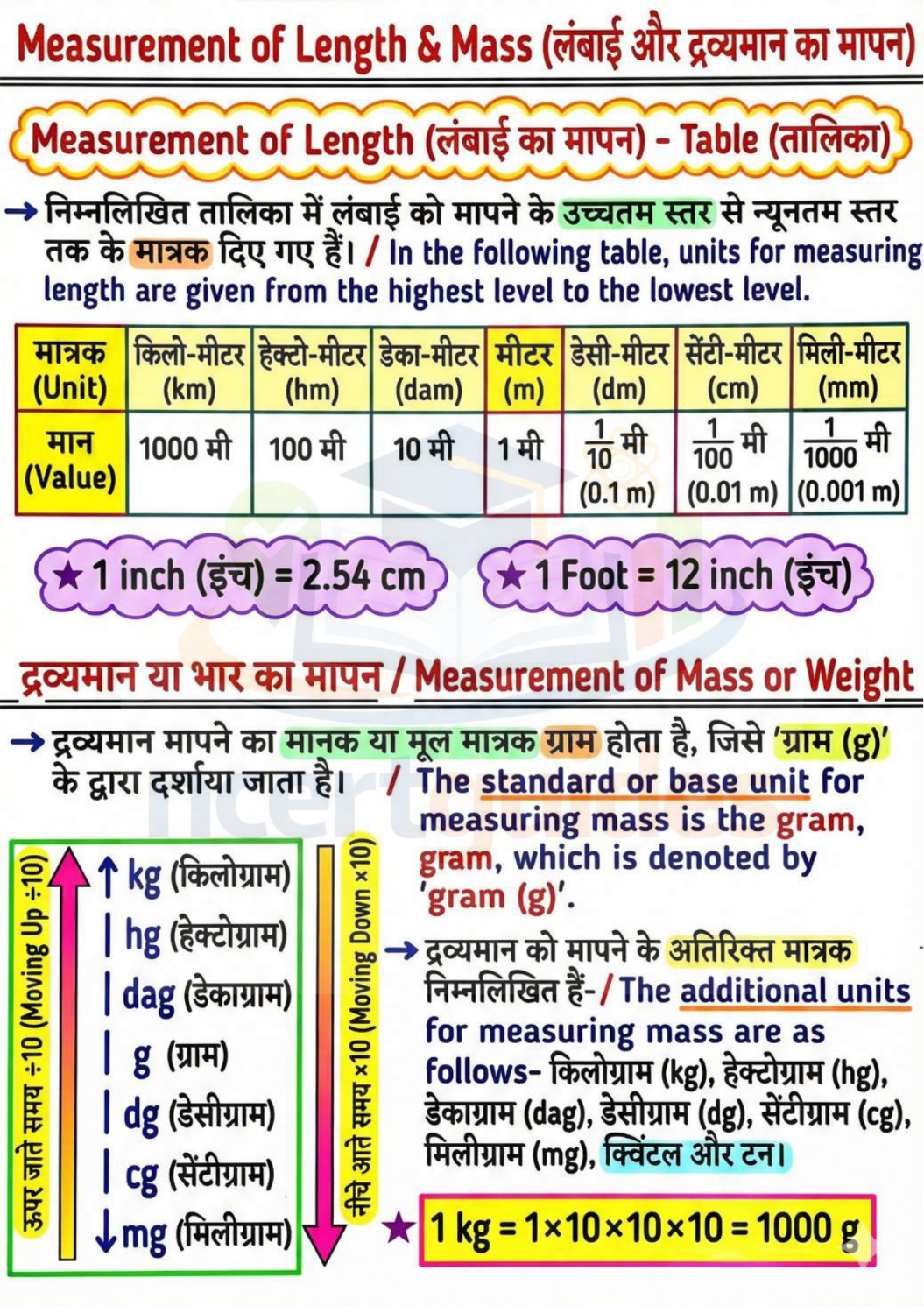 UPTET गणित (Maths) 2026-2027 PDF | Complete गणित Notes in Hindi