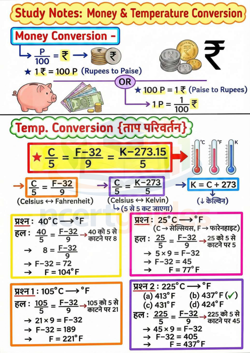 UPTET गणित (Maths) 2026-2027 PDF | Complete गणित Notes in Hindi