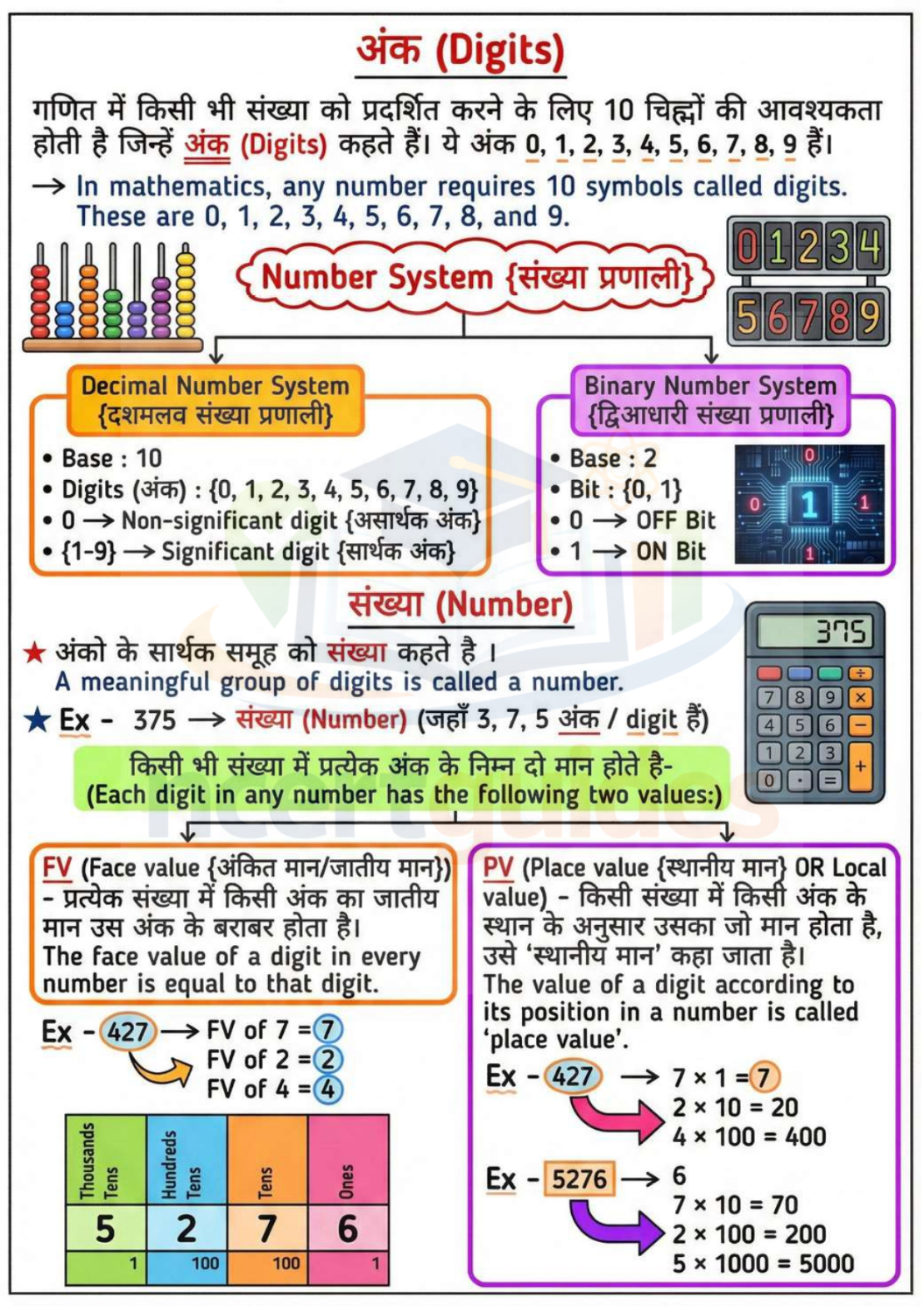 UPTET गणित (Maths) 2026-2027 PDF | Complete गणित Notes in Hindi