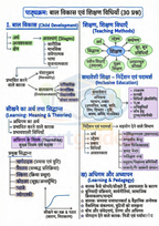 UPTET | CTET Psychology Notes 2026-2027 PDF | Complete मनोविज्ञान Notes in Hindi for UPTET