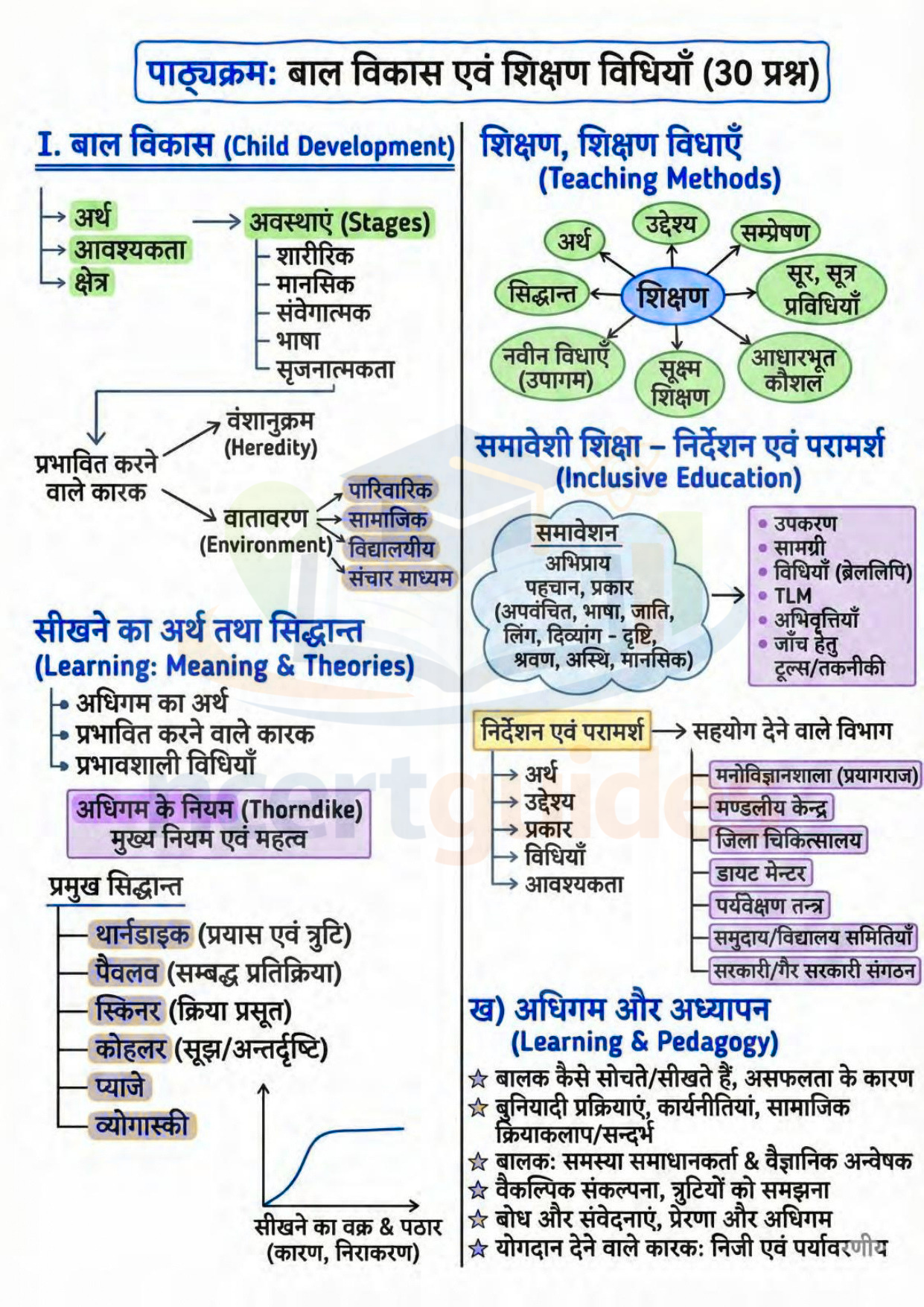 UPTET | CTET Psychology Notes 2026-2027 PDF | Complete मनोविज्ञान Notes in Hindi for UPTET