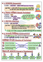 UPTET | CTET Psychology Notes 2026-2027 PDF | Complete मनोविज्ञान Notes in Hindi for UPTET