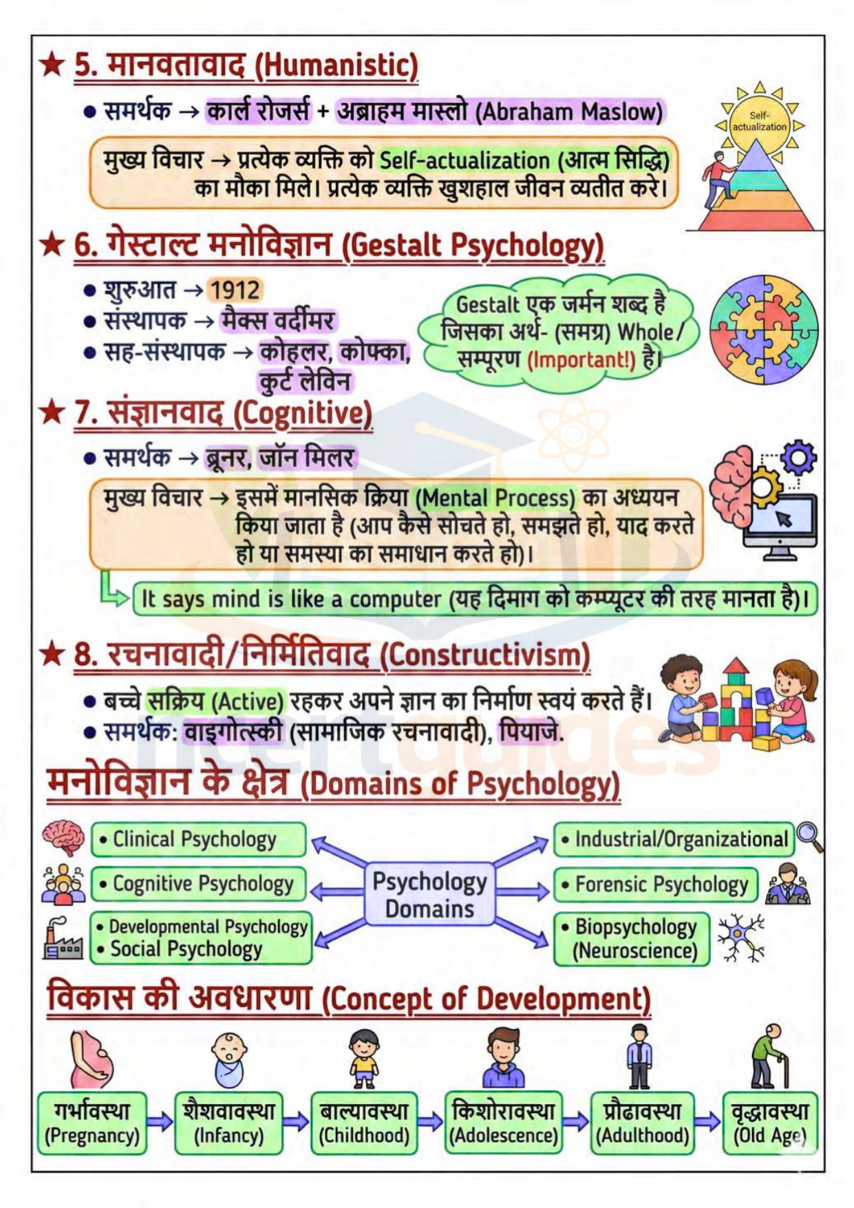 UPTET | CTET Psychology Notes 2026-2027 PDF | Complete मनोविज्ञान Notes in Hindi for UPTET