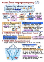 UPTET | CTET Psychology Notes 2026-2027 PDF | Complete मनोविज्ञान Notes in Hindi for UPTET