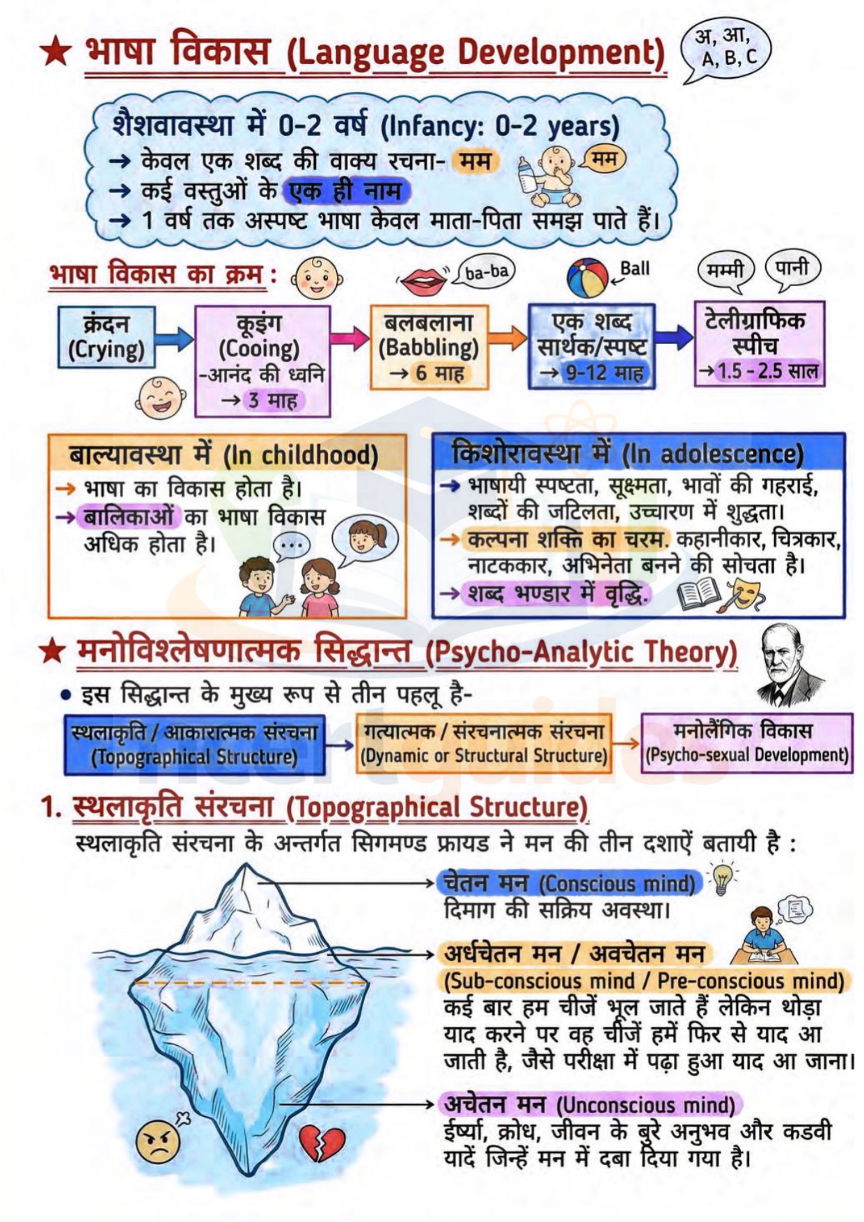 UPTET | CTET Psychology Notes 2026-2027 PDF | Complete मनोविज्ञान Notes in Hindi for UPTET
