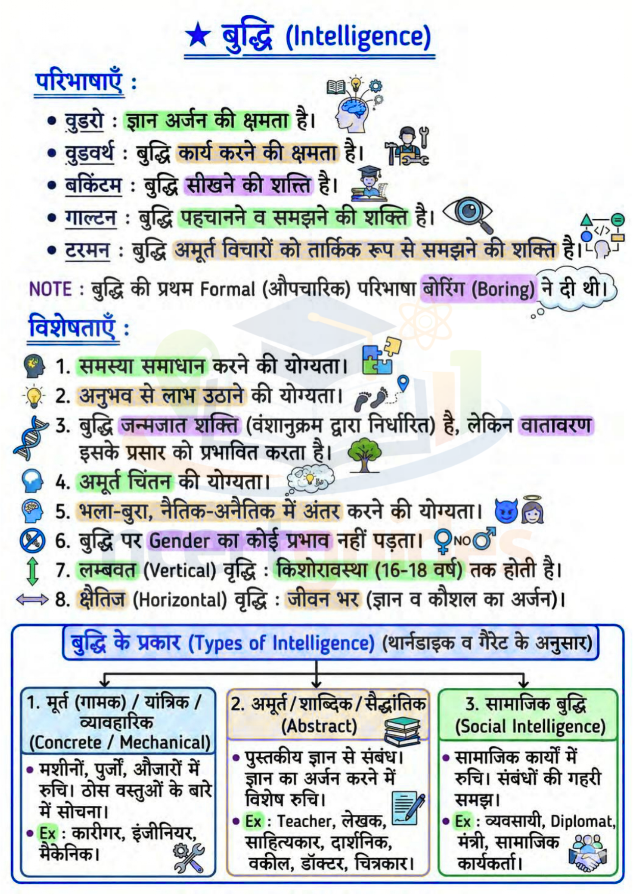 UPTET | CTET Psychology Notes 2026-2027 PDF | Complete मनोविज्ञान Notes in Hindi for UPTET