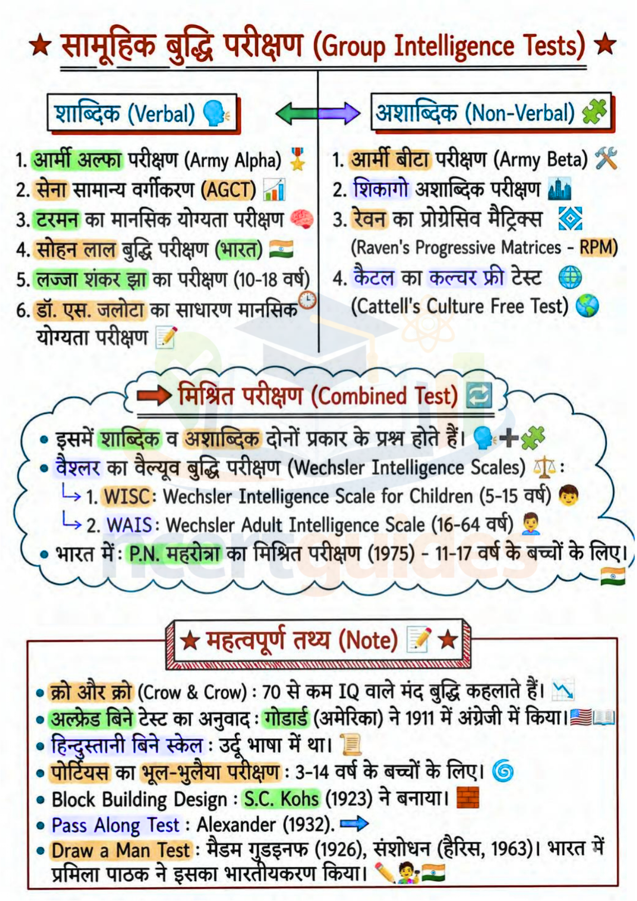 UPTET | CTET Psychology Notes 2026-2027 PDF | Complete मनोविज्ञान Notes in Hindi for UPTET