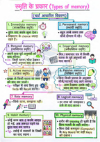 UPTET | CTET Psychology Notes 2026-2027 PDF | Complete मनोविज्ञान Notes in Hindi for UPTET