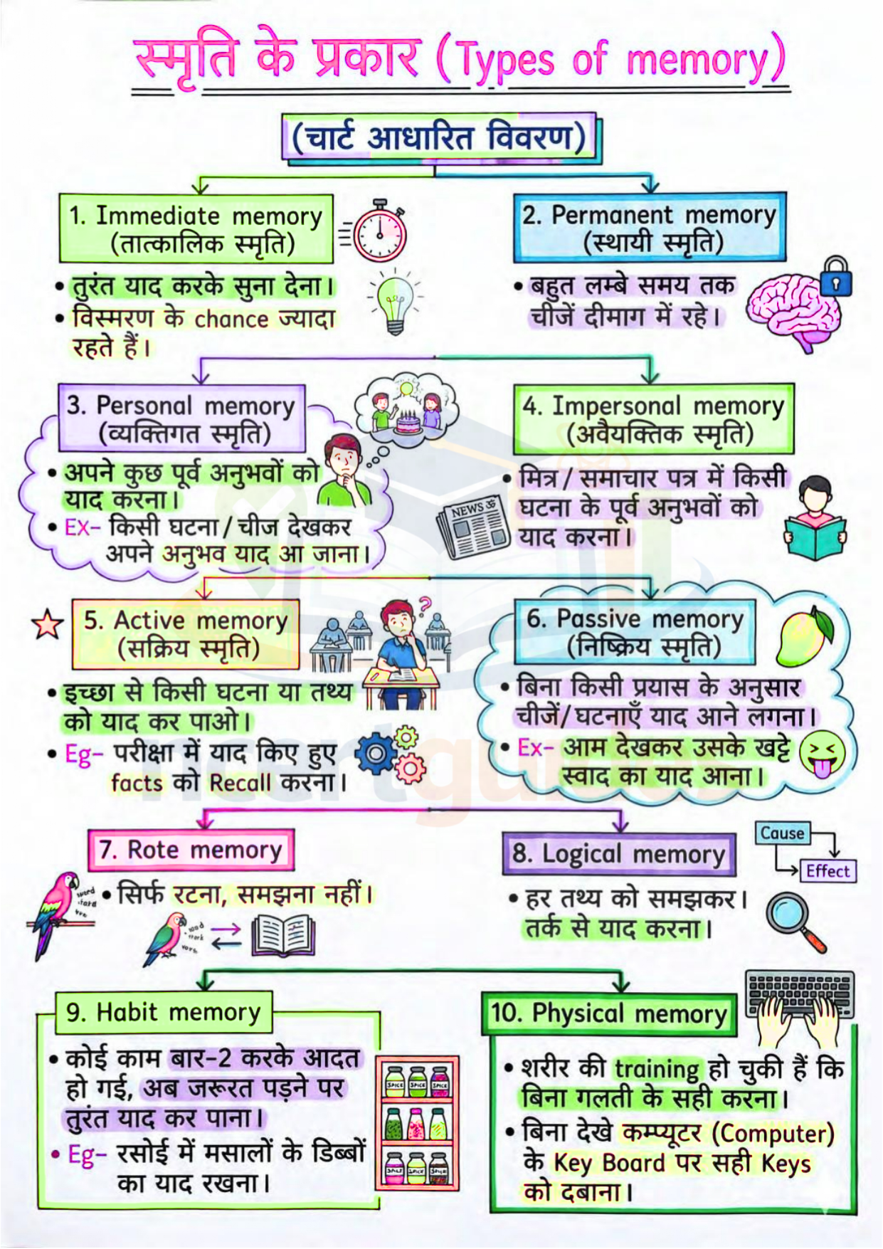 UPTET | CTET Psychology Notes 2026-2027 PDF | Complete मनोविज्ञान Notes in Hindi for UPTET