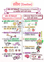 UPTET | CTET Psychology Notes 2026-2027 PDF | Complete मनोविज्ञान Notes in Hindi for UPTET