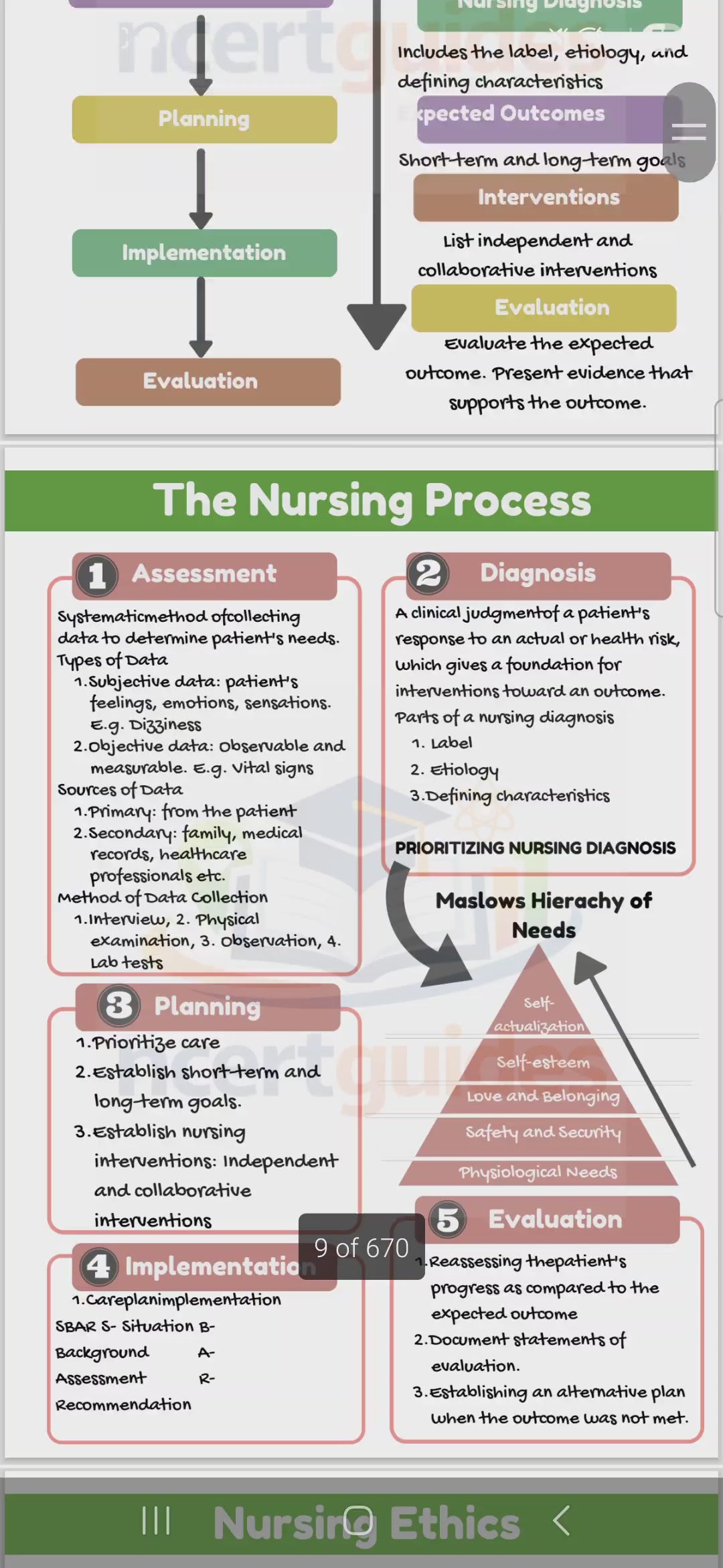 All-in-One Nursing Exam Guide – Smart Visual Notes for ANM, GNM & BSc Nursing